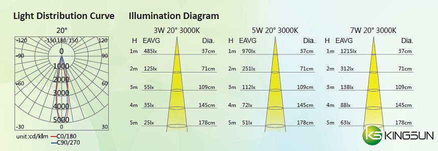 led light